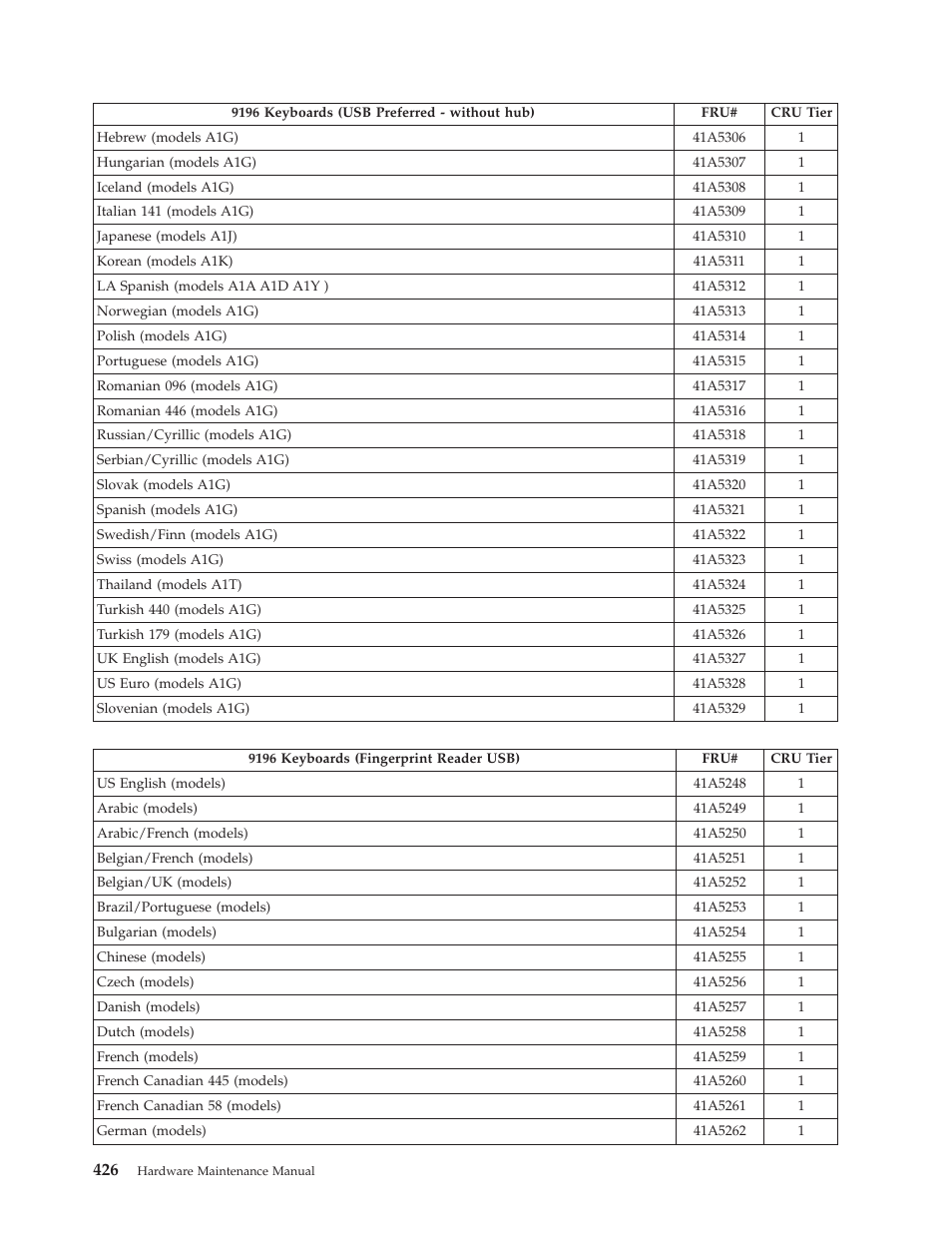 Lenovo THINKCENTRE 6019 User Manual | Page 432 / 506