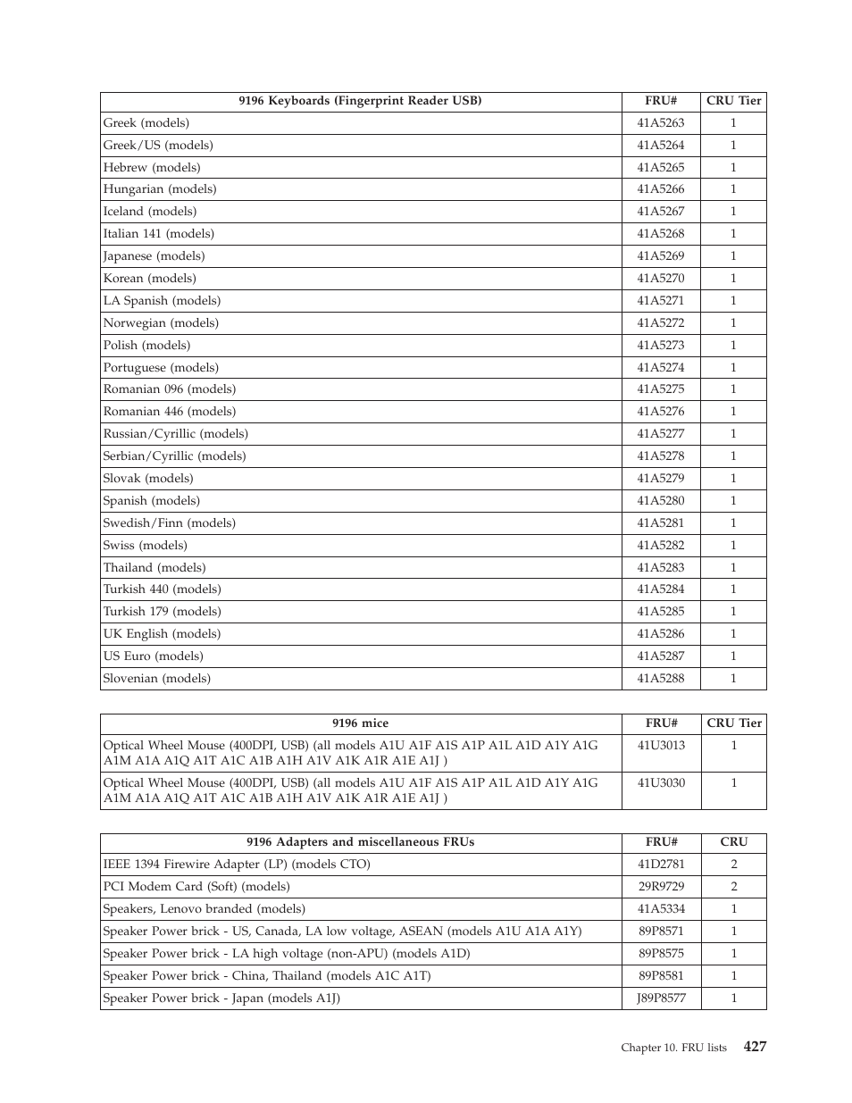Lenovo THINKCENTRE 6019 User Manual | Page 433 / 506
