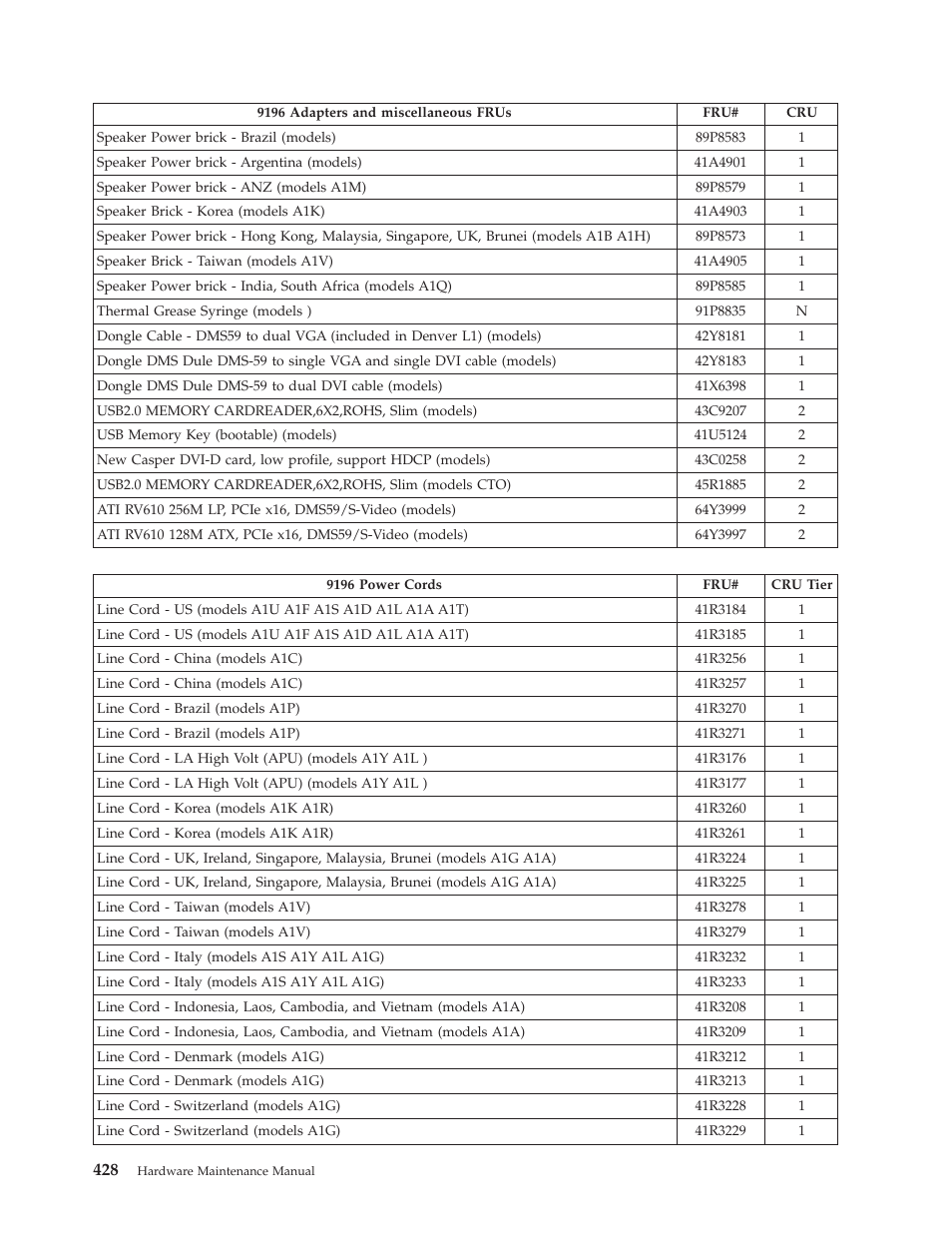 Lenovo THINKCENTRE 6019 User Manual | Page 434 / 506