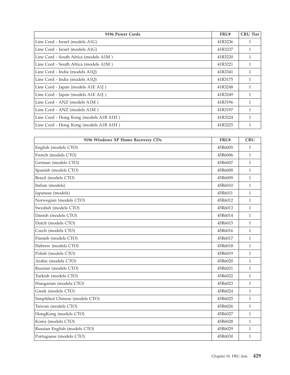 Lenovo THINKCENTRE 6019 User Manual | Page 435 / 506