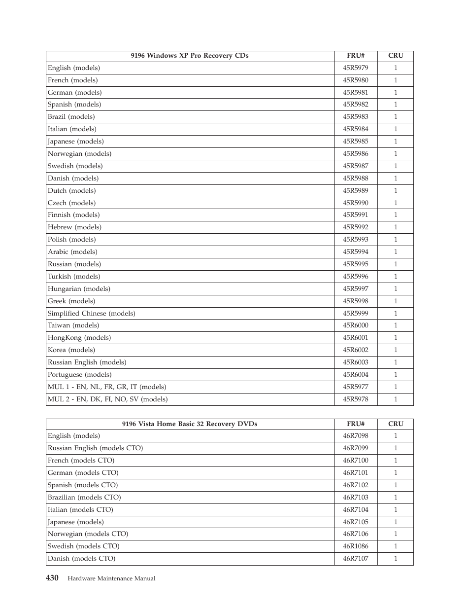 Lenovo THINKCENTRE 6019 User Manual | Page 436 / 506