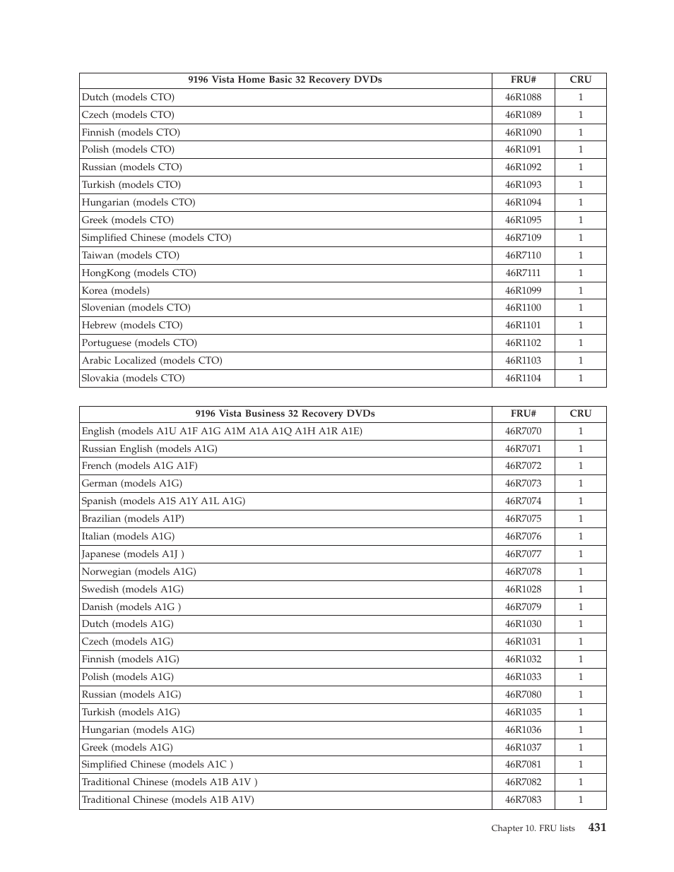 Lenovo THINKCENTRE 6019 User Manual | Page 437 / 506