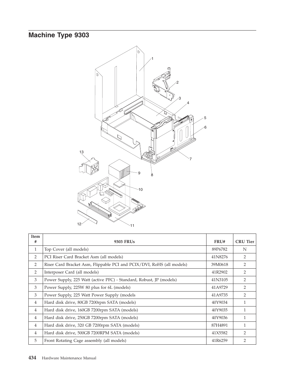 Machine type 9303, Machine, Type | Lenovo THINKCENTRE 6019 User Manual | Page 440 / 506