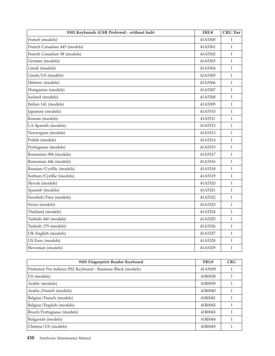 Lenovo THINKCENTRE 6019 User Manual | Page 444 / 506