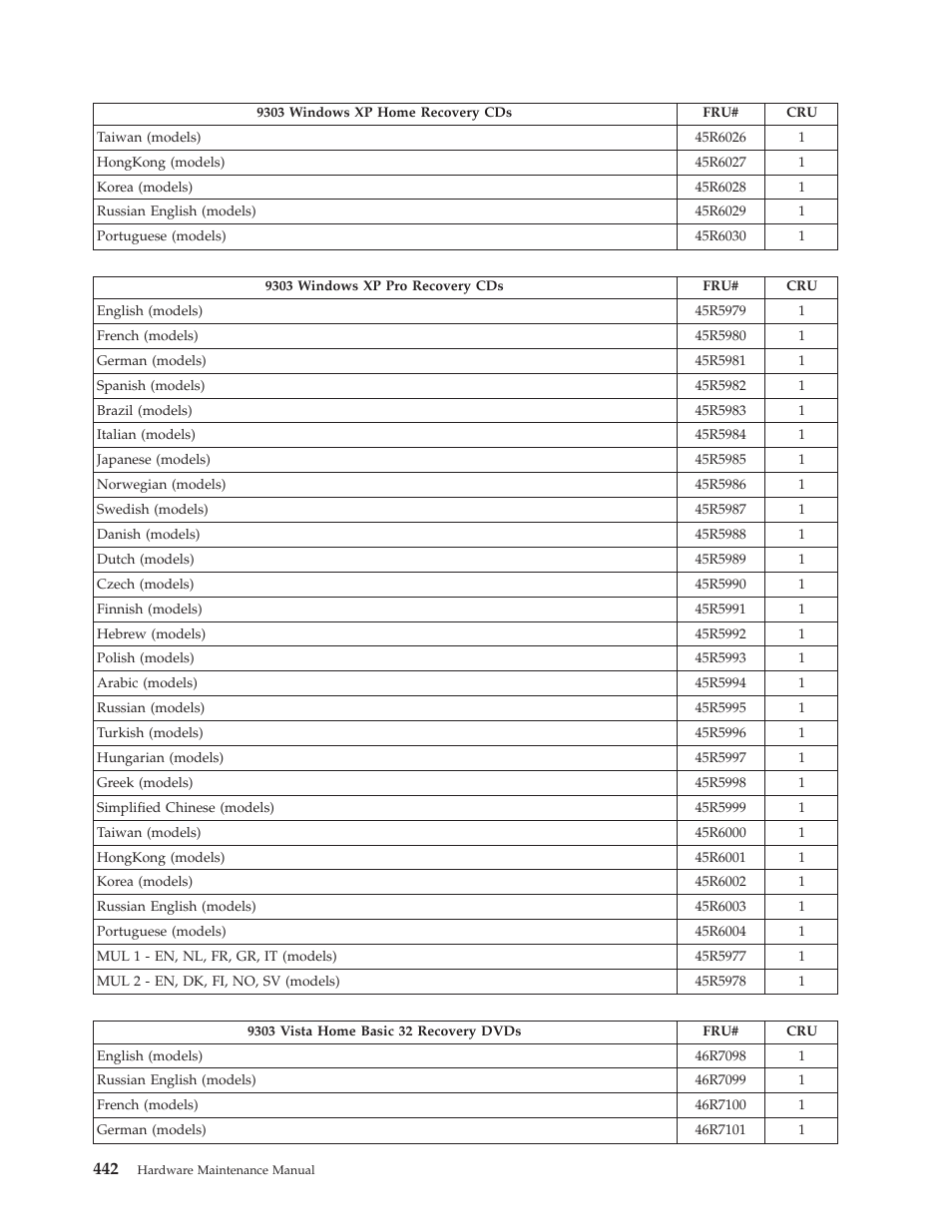 Lenovo THINKCENTRE 6019 User Manual | Page 448 / 506