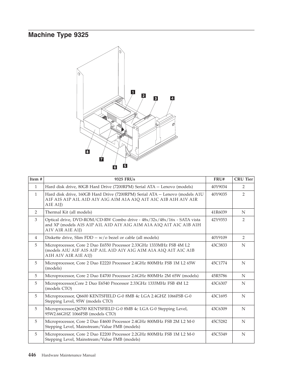 Machine type 9325, Machine, Type | Lenovo THINKCENTRE 6019 User Manual | Page 452 / 506