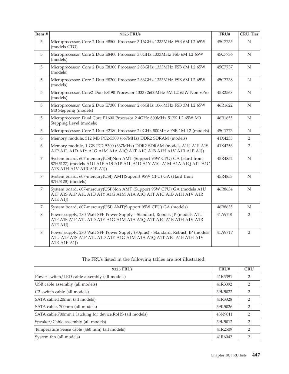 Lenovo THINKCENTRE 6019 User Manual | Page 453 / 506