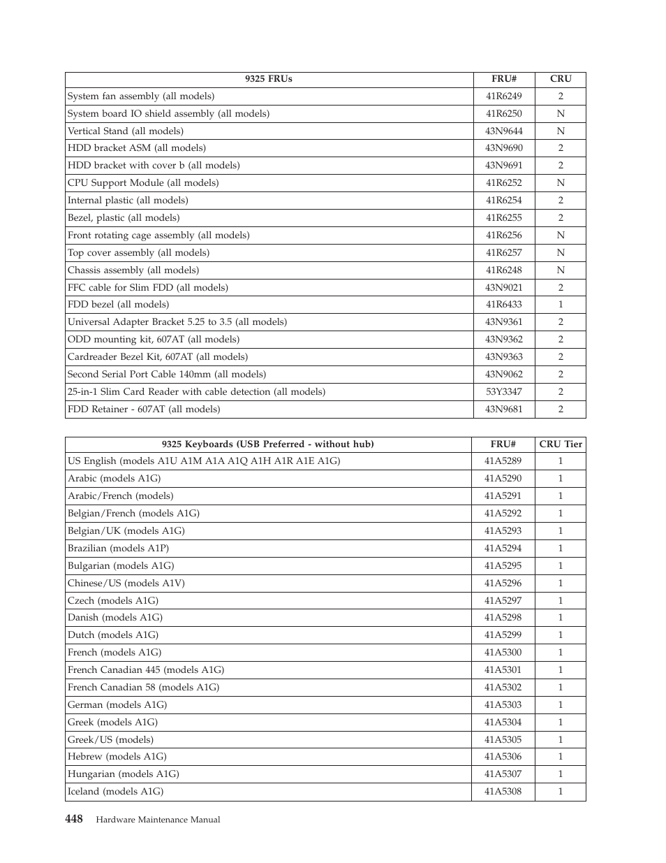 Lenovo THINKCENTRE 6019 User Manual | Page 454 / 506