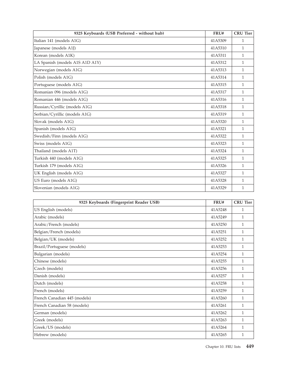 Lenovo THINKCENTRE 6019 User Manual | Page 455 / 506