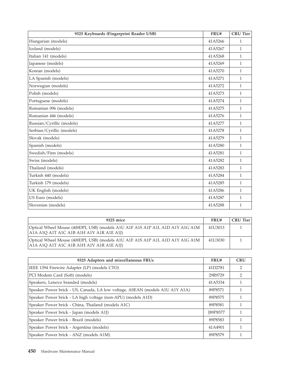 Lenovo THINKCENTRE 6019 User Manual | Page 456 / 506