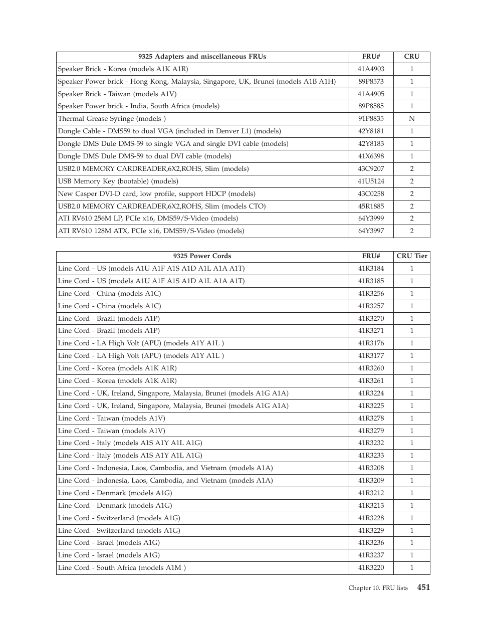 Lenovo THINKCENTRE 6019 User Manual | Page 457 / 506