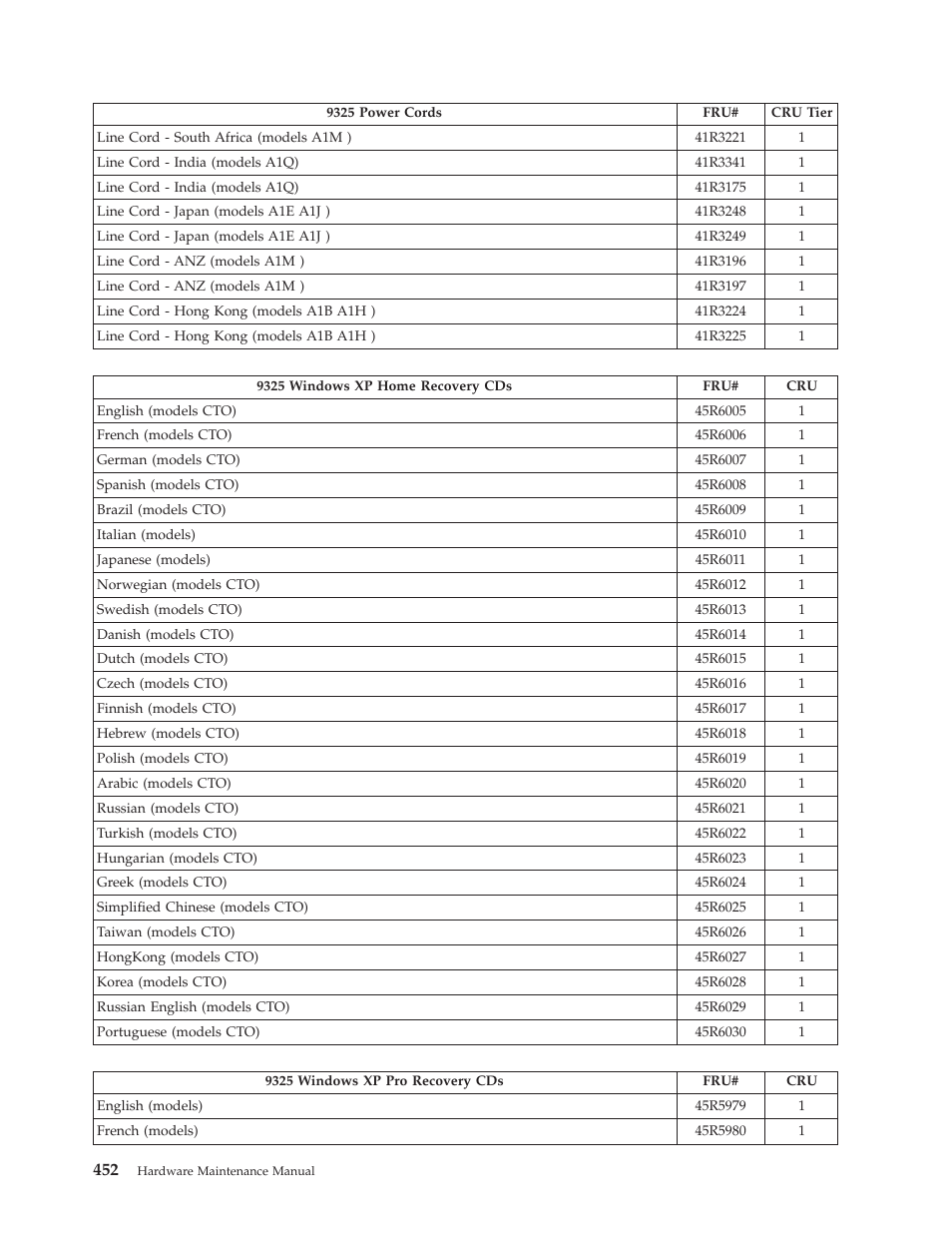 Lenovo THINKCENTRE 6019 User Manual | Page 458 / 506