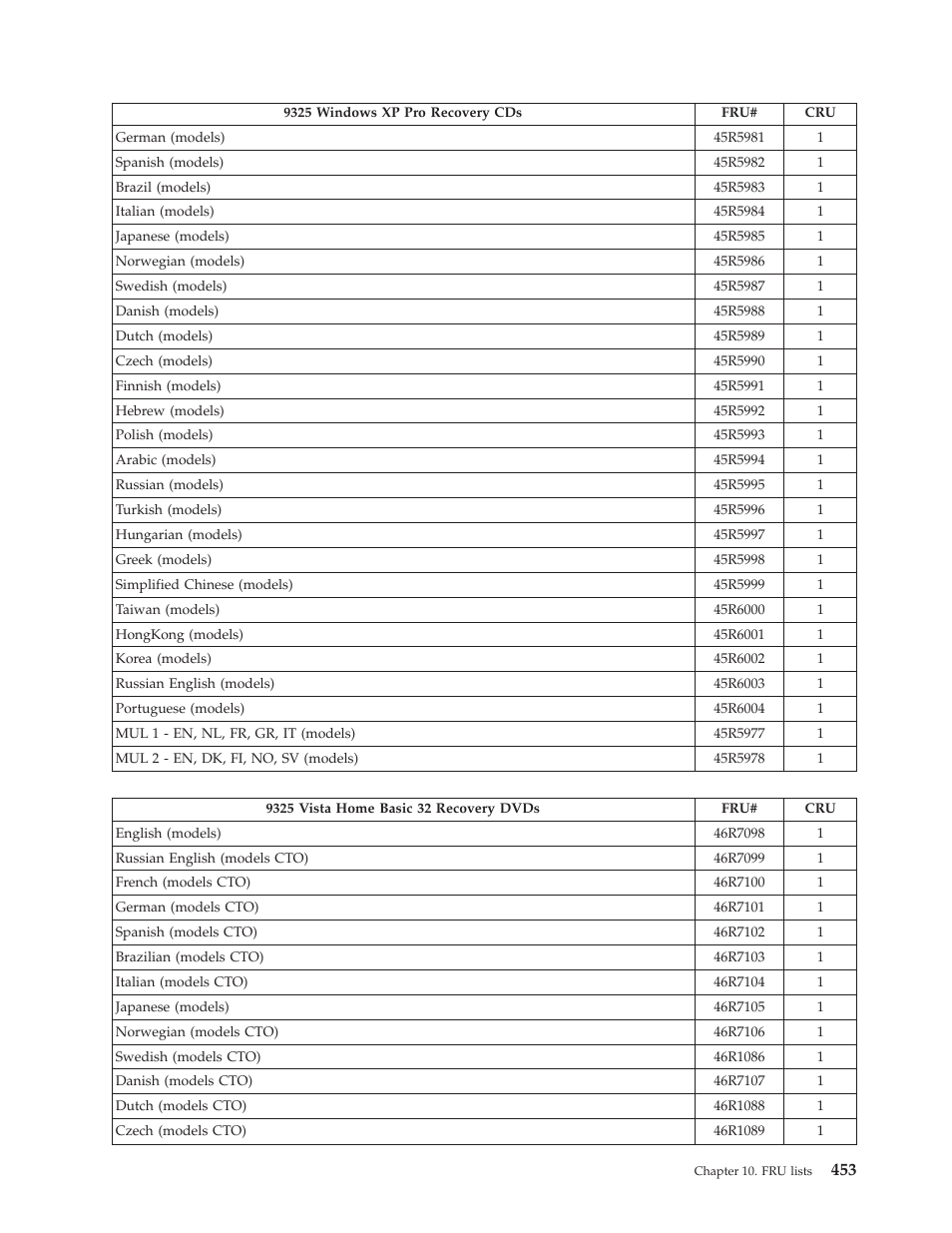 Lenovo THINKCENTRE 6019 User Manual | Page 459 / 506
