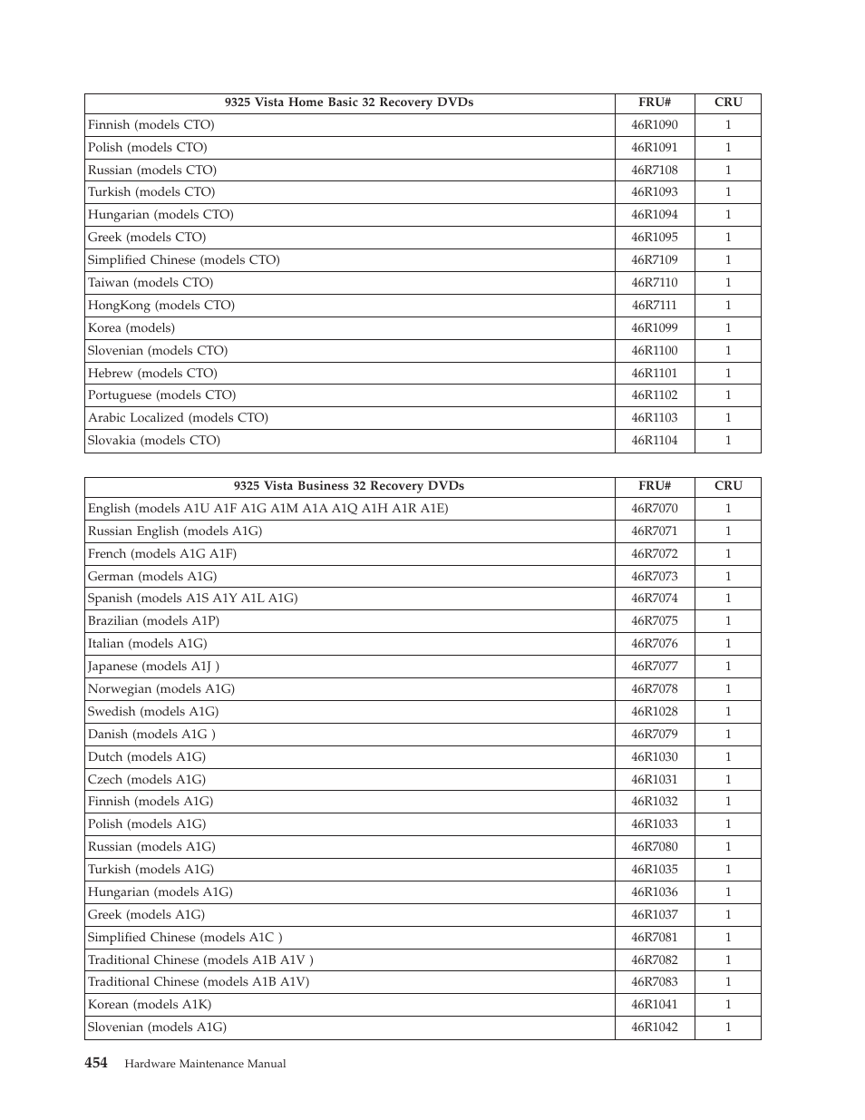 Lenovo THINKCENTRE 6019 User Manual | Page 460 / 506