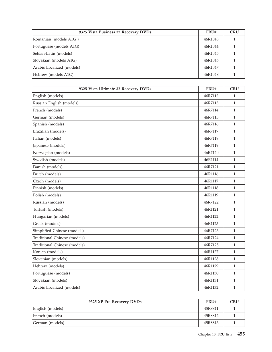 Lenovo THINKCENTRE 6019 User Manual | Page 461 / 506