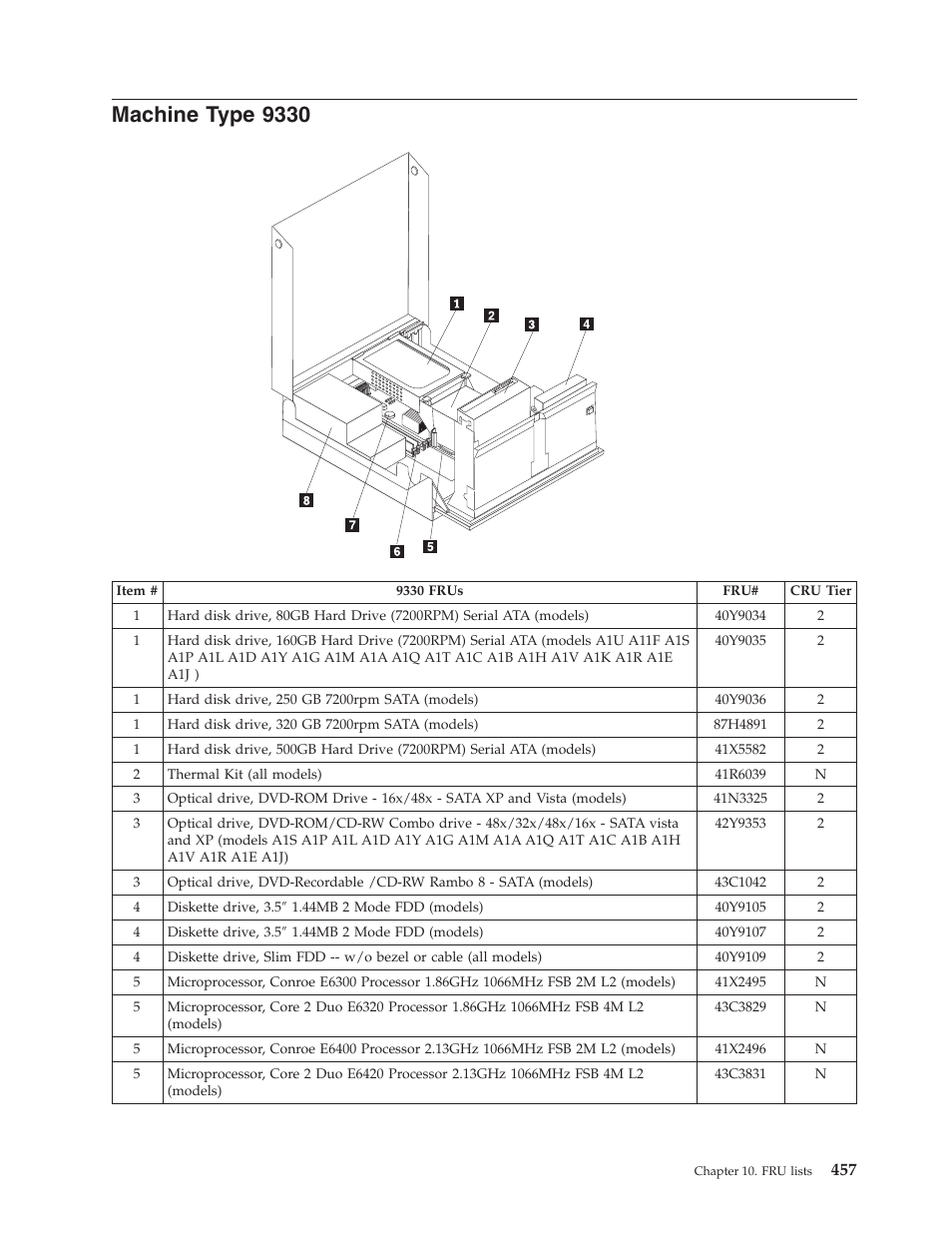 Machine type 9330, Machine, Type | Lenovo THINKCENTRE 6019 User Manual | Page 463 / 506