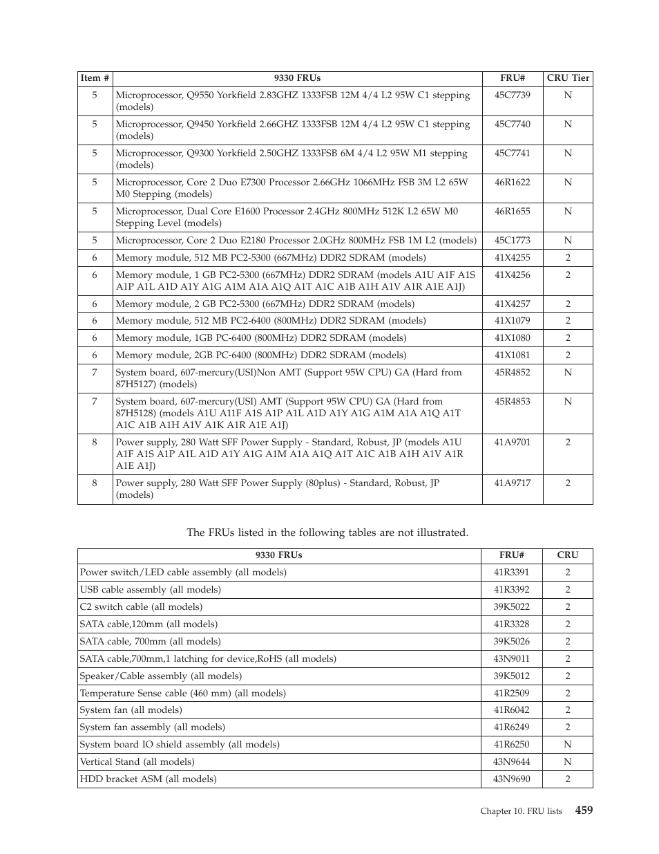 Lenovo THINKCENTRE 6019 User Manual | Page 465 / 506