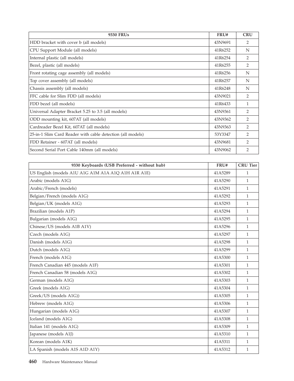 Lenovo THINKCENTRE 6019 User Manual | Page 466 / 506