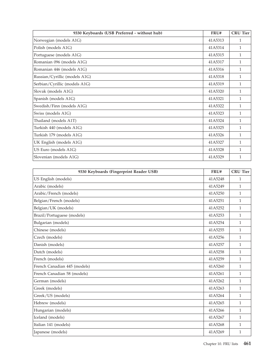 Lenovo THINKCENTRE 6019 User Manual | Page 467 / 506
