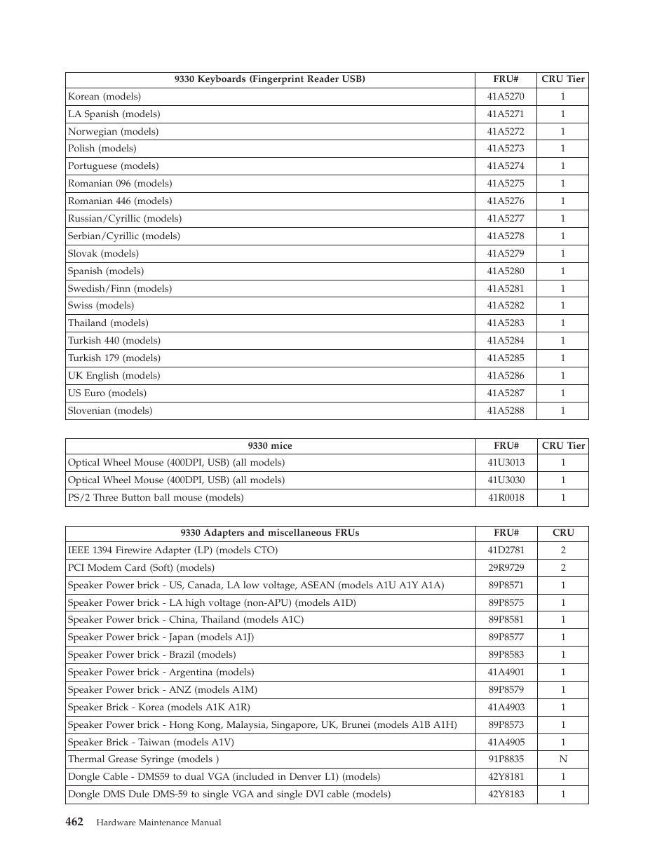 Lenovo THINKCENTRE 6019 User Manual | Page 468 / 506