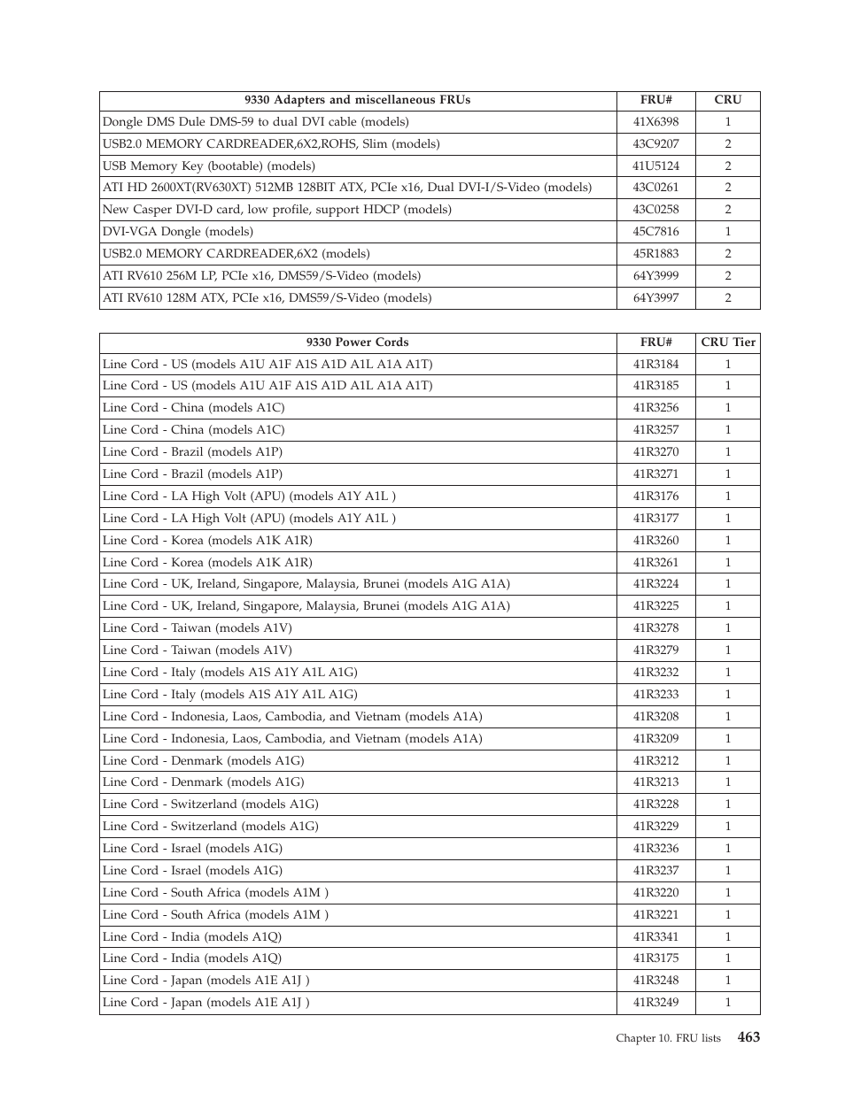 Lenovo THINKCENTRE 6019 User Manual | Page 469 / 506