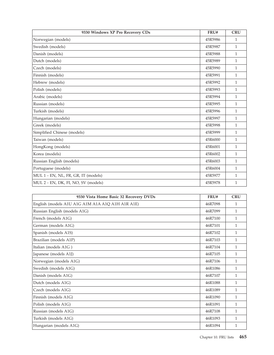Lenovo THINKCENTRE 6019 User Manual | Page 471 / 506