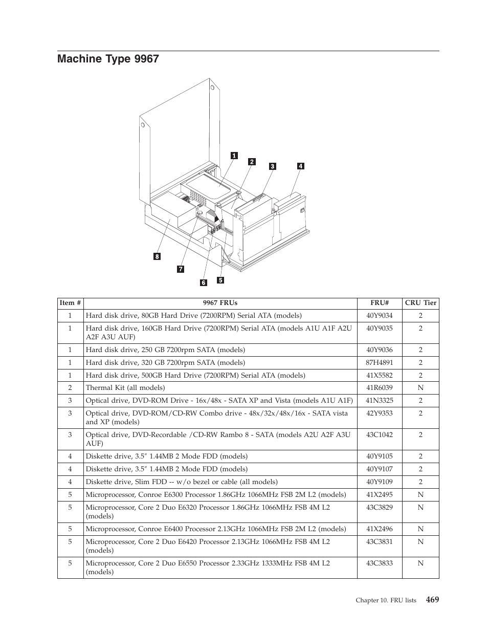 Machine type 9967, Machine, Type | Lenovo THINKCENTRE 6019 User Manual | Page 475 / 506