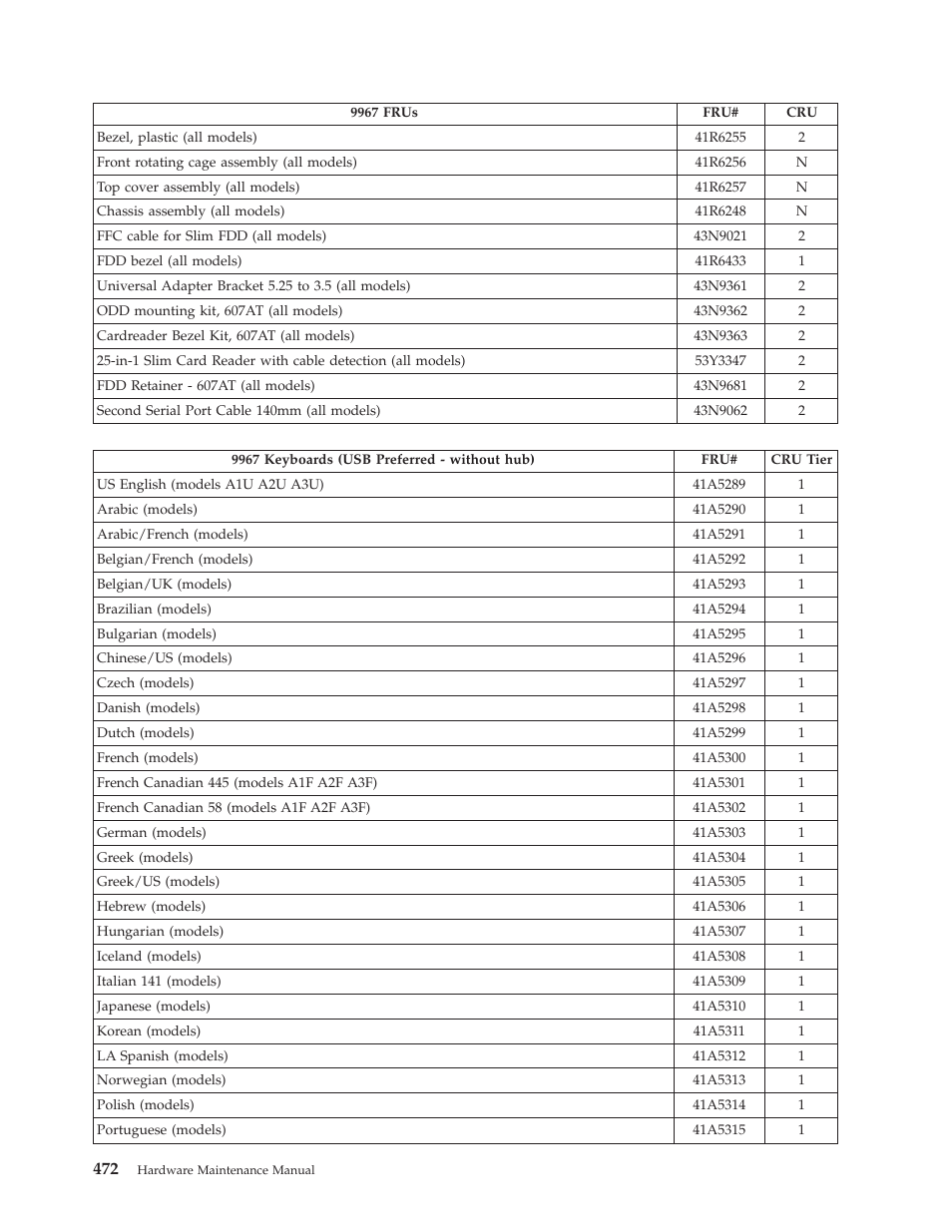 Lenovo THINKCENTRE 6019 User Manual | Page 478 / 506