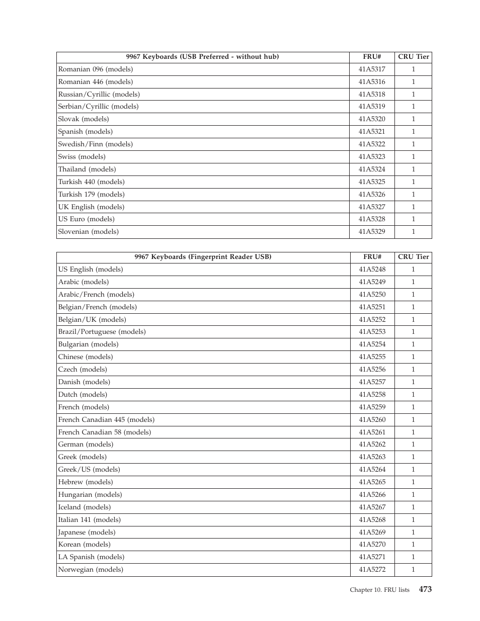 Lenovo THINKCENTRE 6019 User Manual | Page 479 / 506
