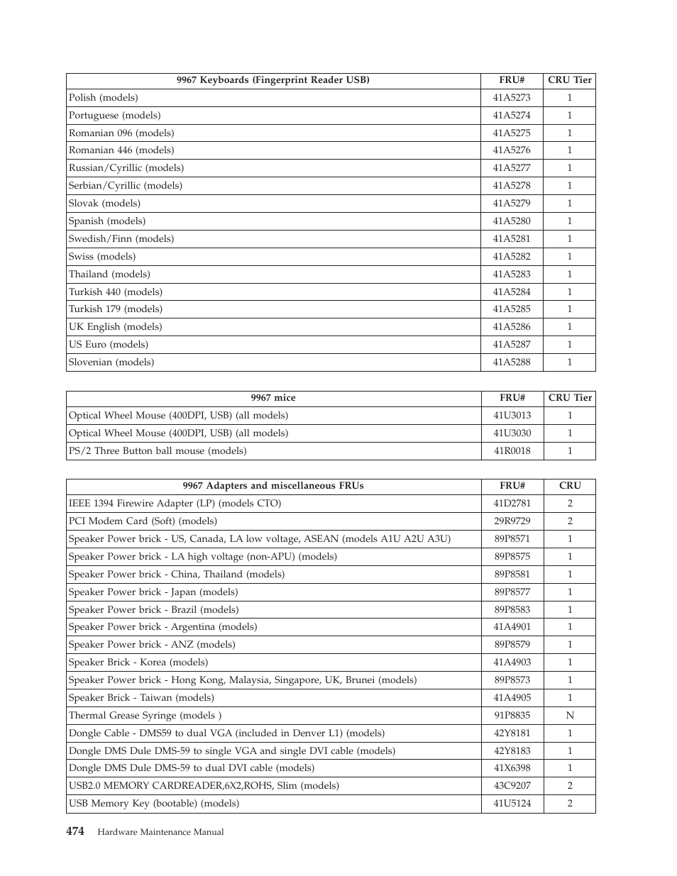 Lenovo THINKCENTRE 6019 User Manual | Page 480 / 506