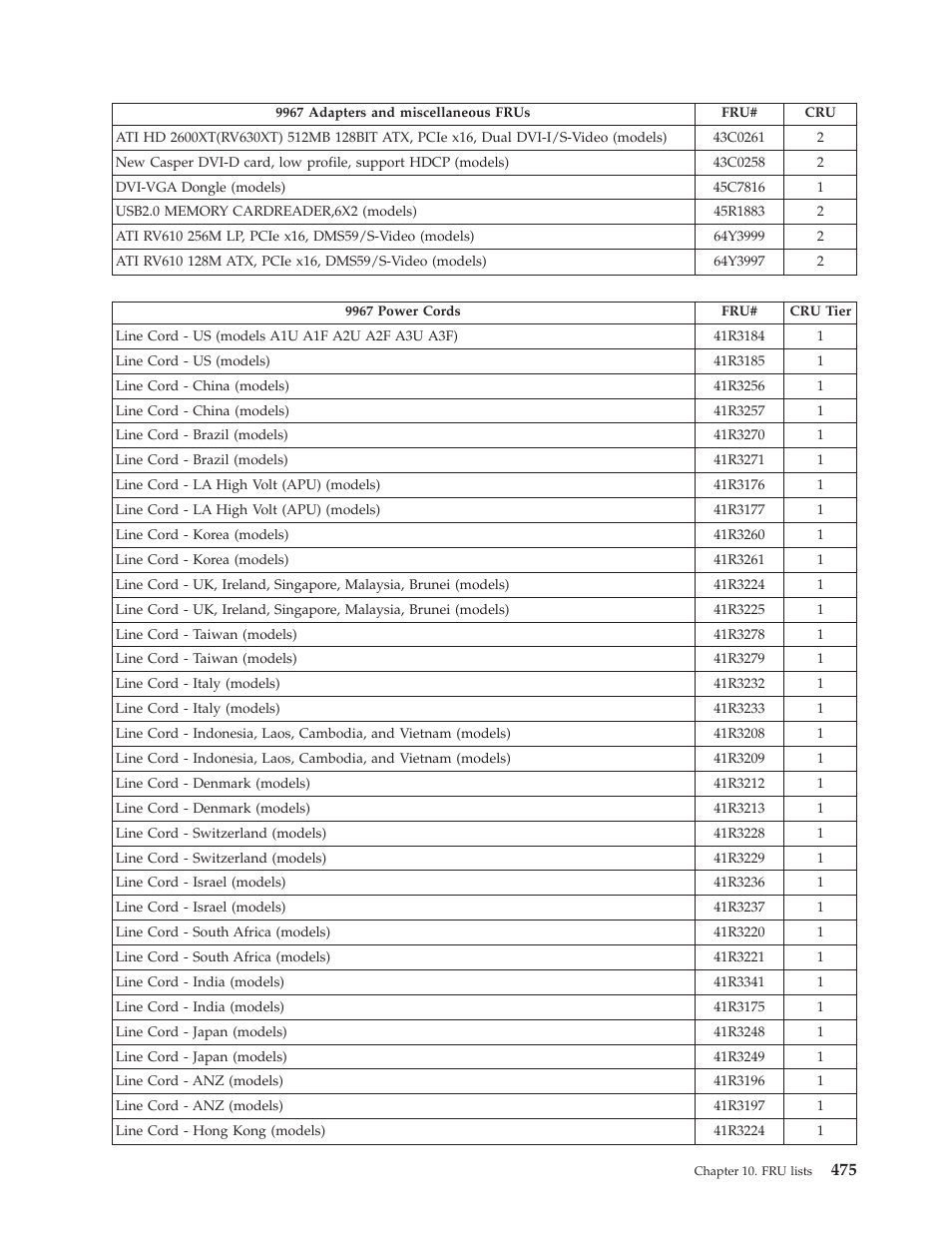 Lenovo THINKCENTRE 6019 User Manual | Page 481 / 506