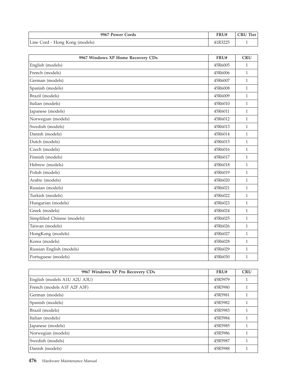 Lenovo THINKCENTRE 6019 User Manual | Page 482 / 506