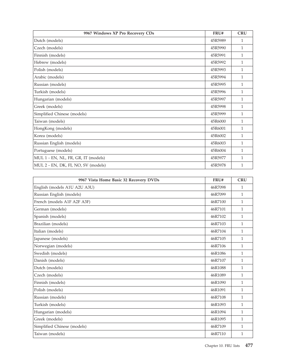 Lenovo THINKCENTRE 6019 User Manual | Page 483 / 506