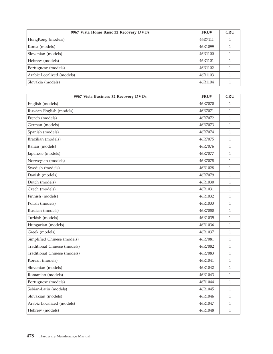 Lenovo THINKCENTRE 6019 User Manual | Page 484 / 506