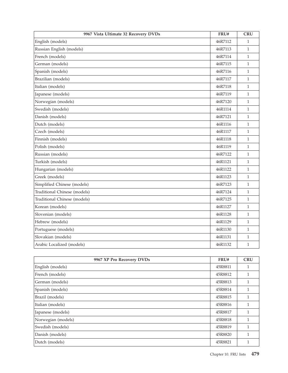 Lenovo THINKCENTRE 6019 User Manual | Page 485 / 506