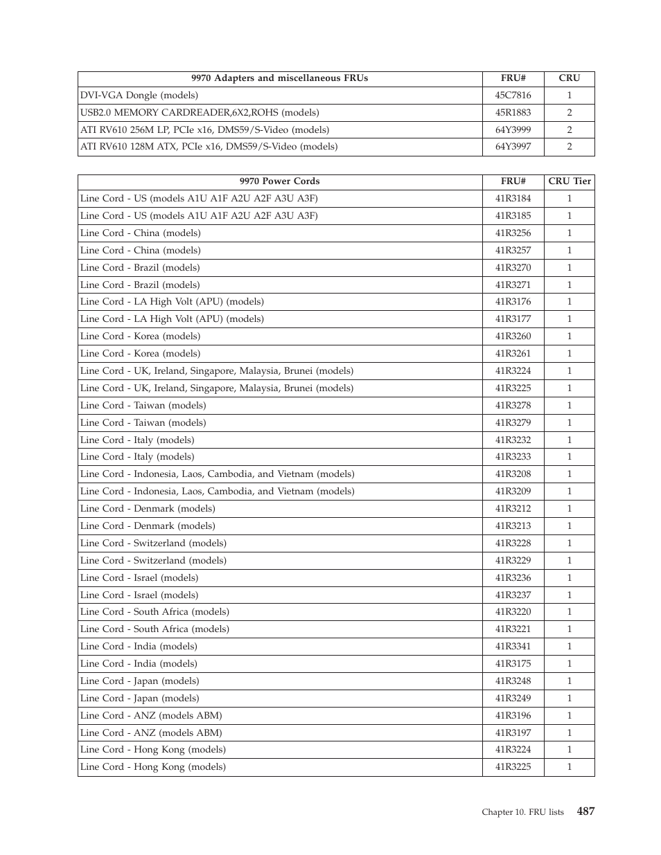 Lenovo THINKCENTRE 6019 User Manual | Page 493 / 506