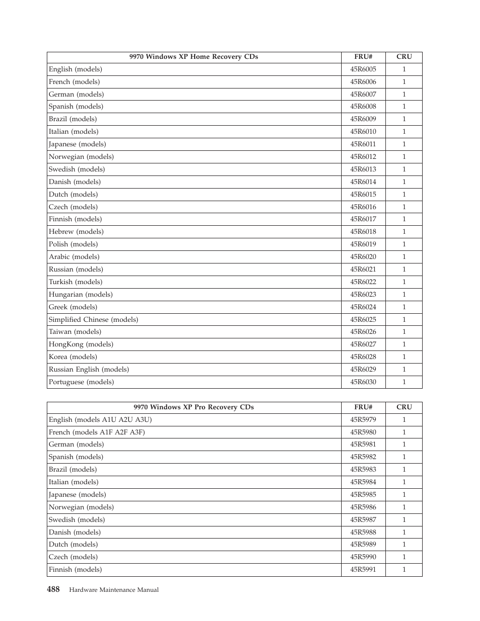 Lenovo THINKCENTRE 6019 User Manual | Page 494 / 506