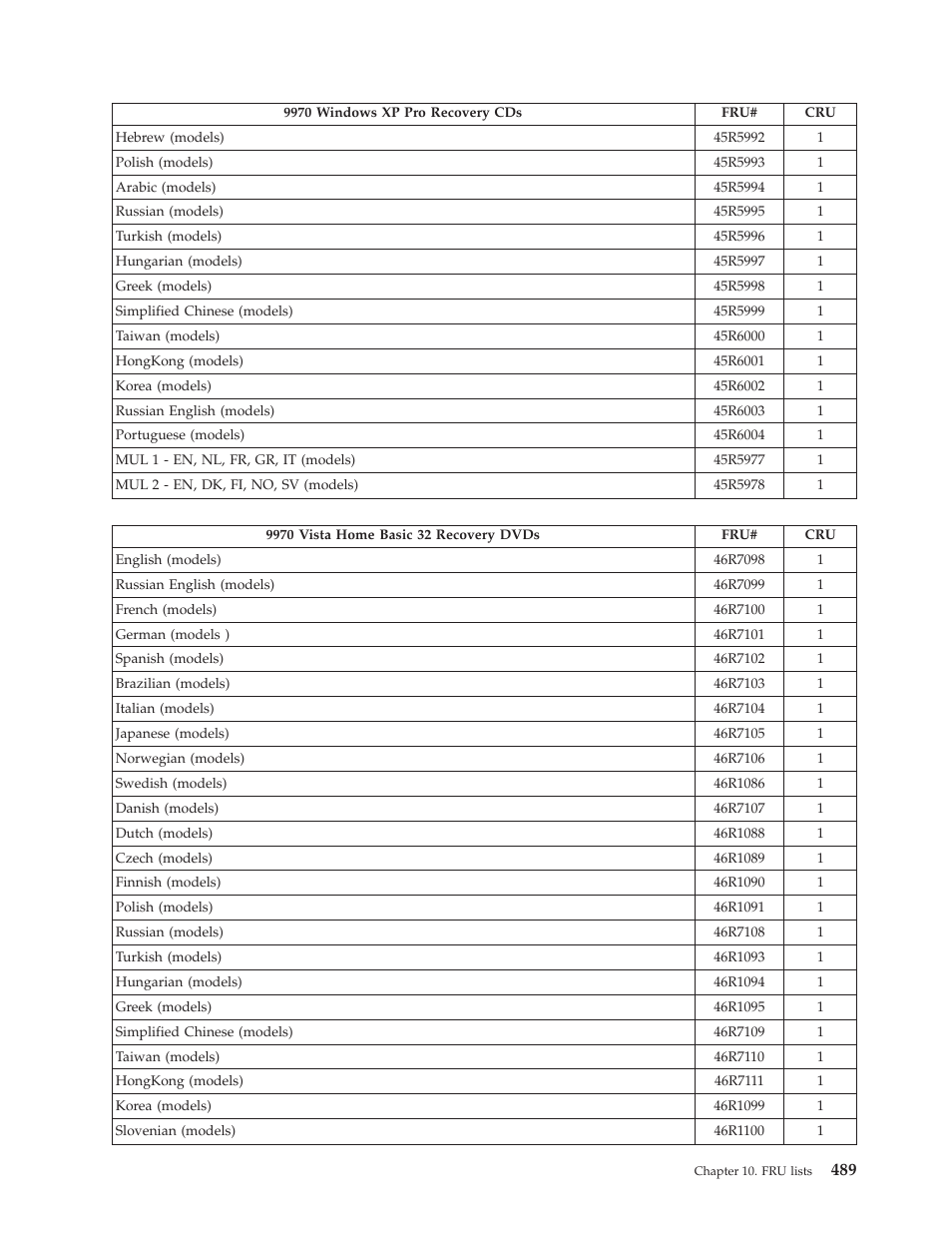 Lenovo THINKCENTRE 6019 User Manual | Page 495 / 506