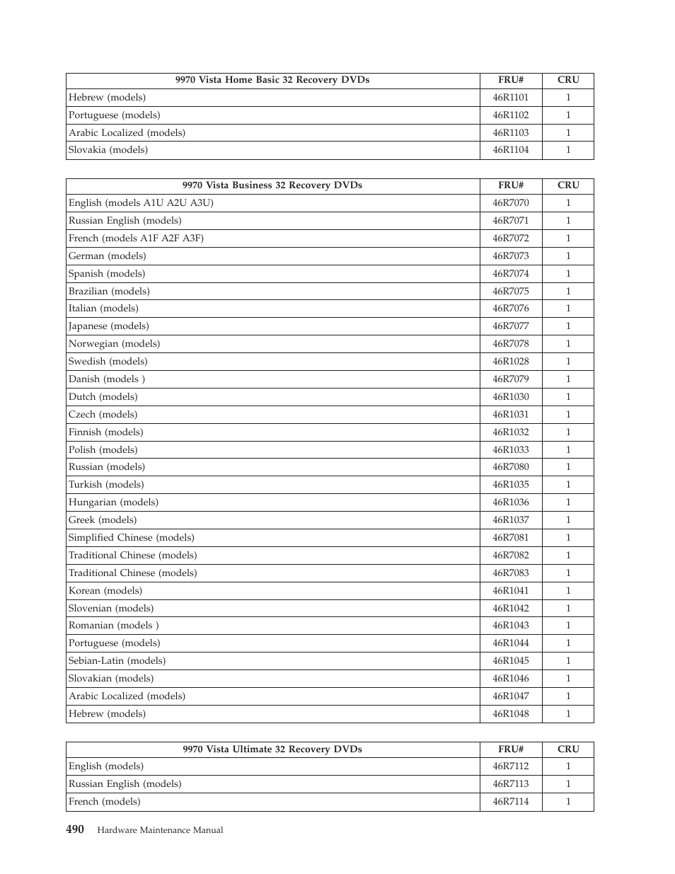 Lenovo THINKCENTRE 6019 User Manual | Page 496 / 506