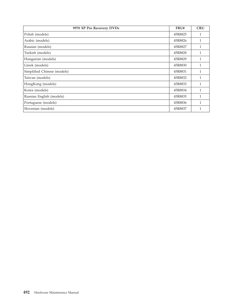 Lenovo THINKCENTRE 6019 User Manual | Page 498 / 506