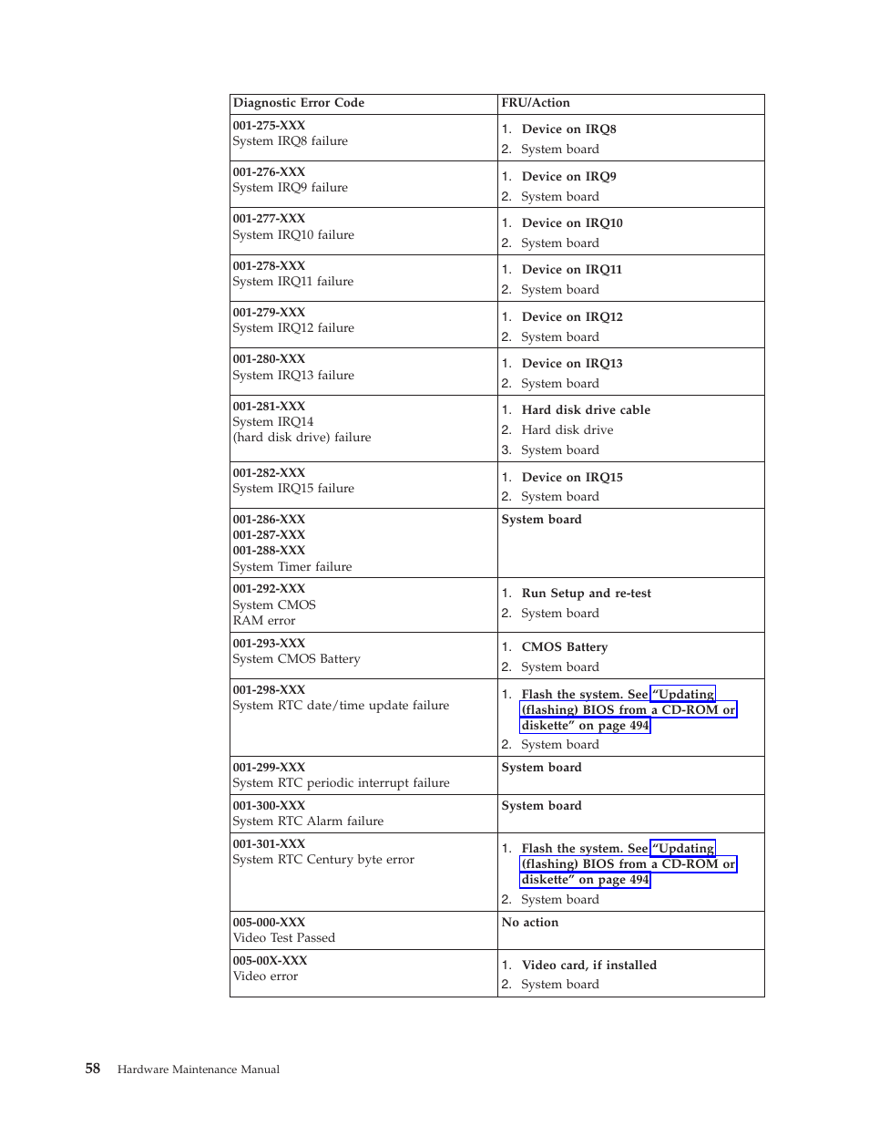 Lenovo THINKCENTRE 6019 User Manual | Page 64 / 506