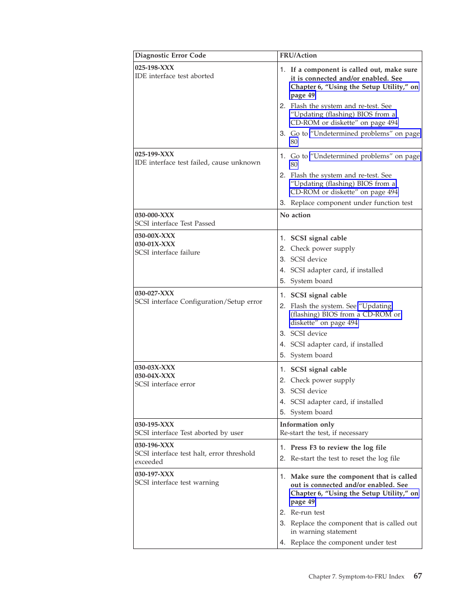 Lenovo THINKCENTRE 6019 User Manual | Page 73 / 506