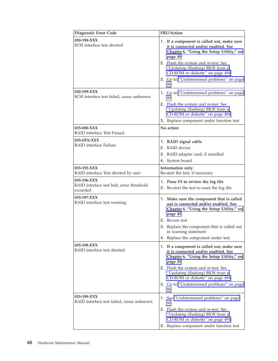 Lenovo THINKCENTRE 6019 User Manual | Page 74 / 506