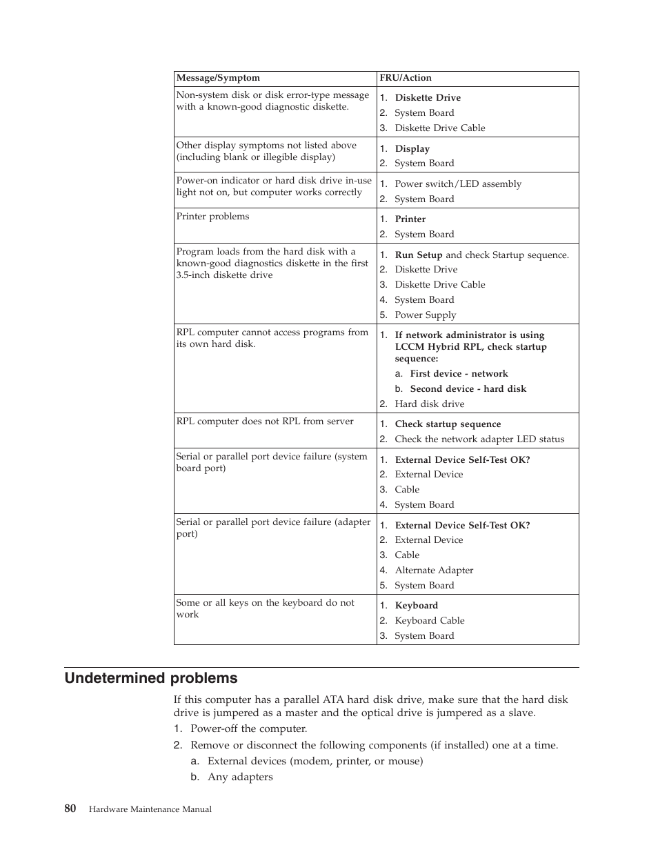 Undetermined problems, Undetermined, Problems | Lenovo THINKCENTRE 6019 User Manual | Page 86 / 506