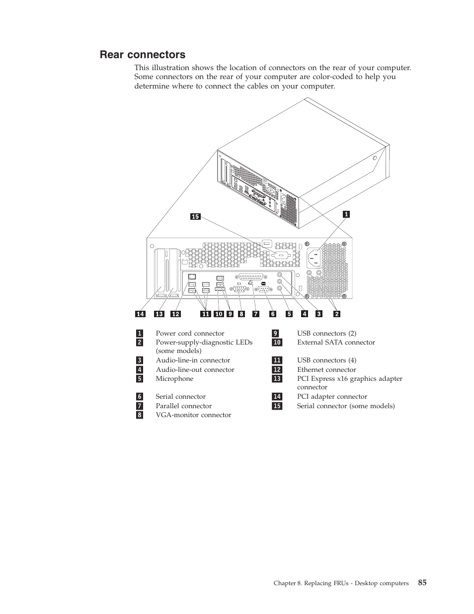 Rear connectors, Rear, Connectors | Lenovo THINKCENTRE 6019 User Manual | Page 91 / 506