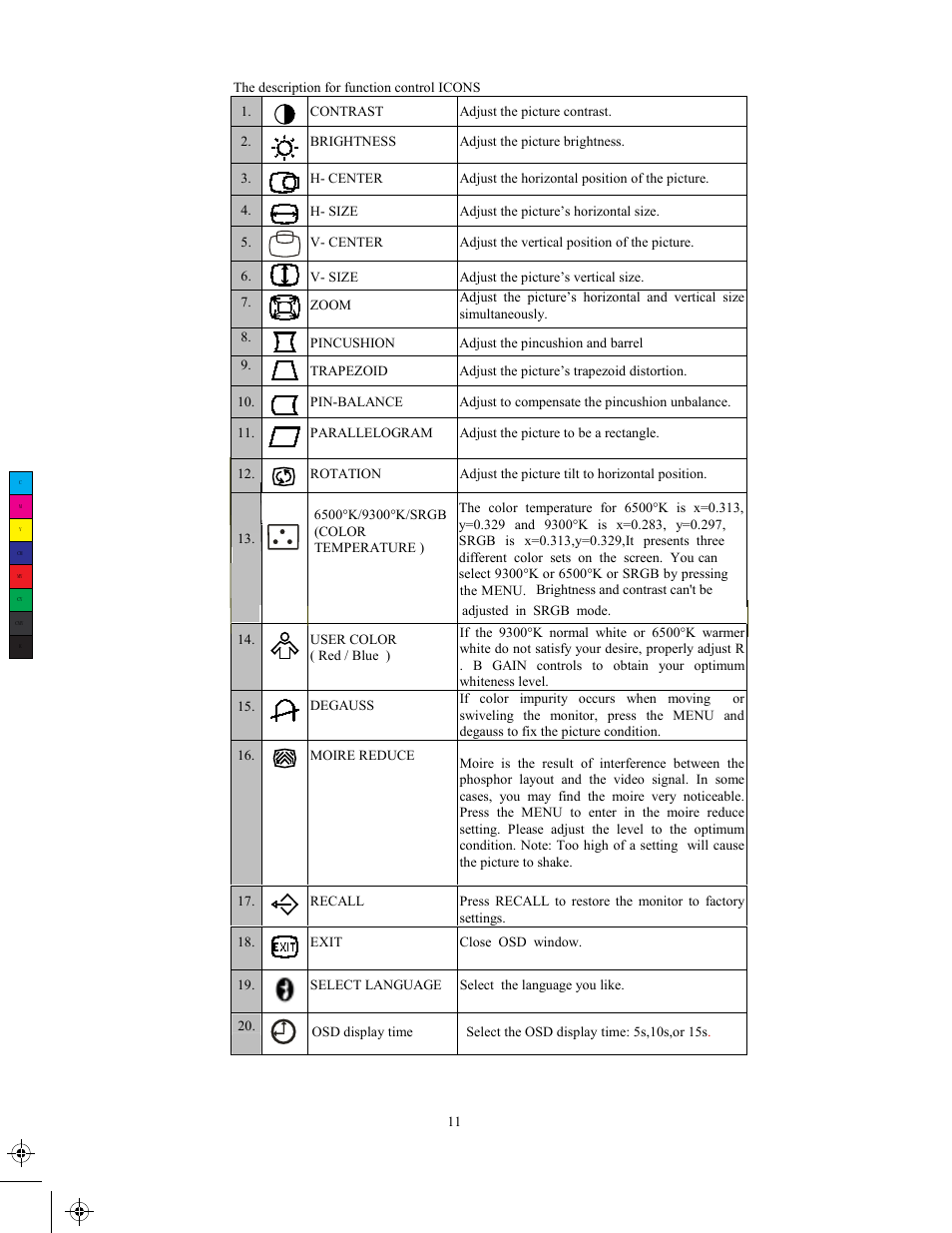 Adjusting the picture | Lenovo ThinkVision E54 User Manual | Page 13 / 24