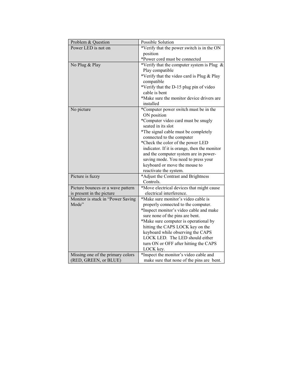 Technical support(faq) | Lenovo ThinkVision E54 User Manual | Page 16 / 24