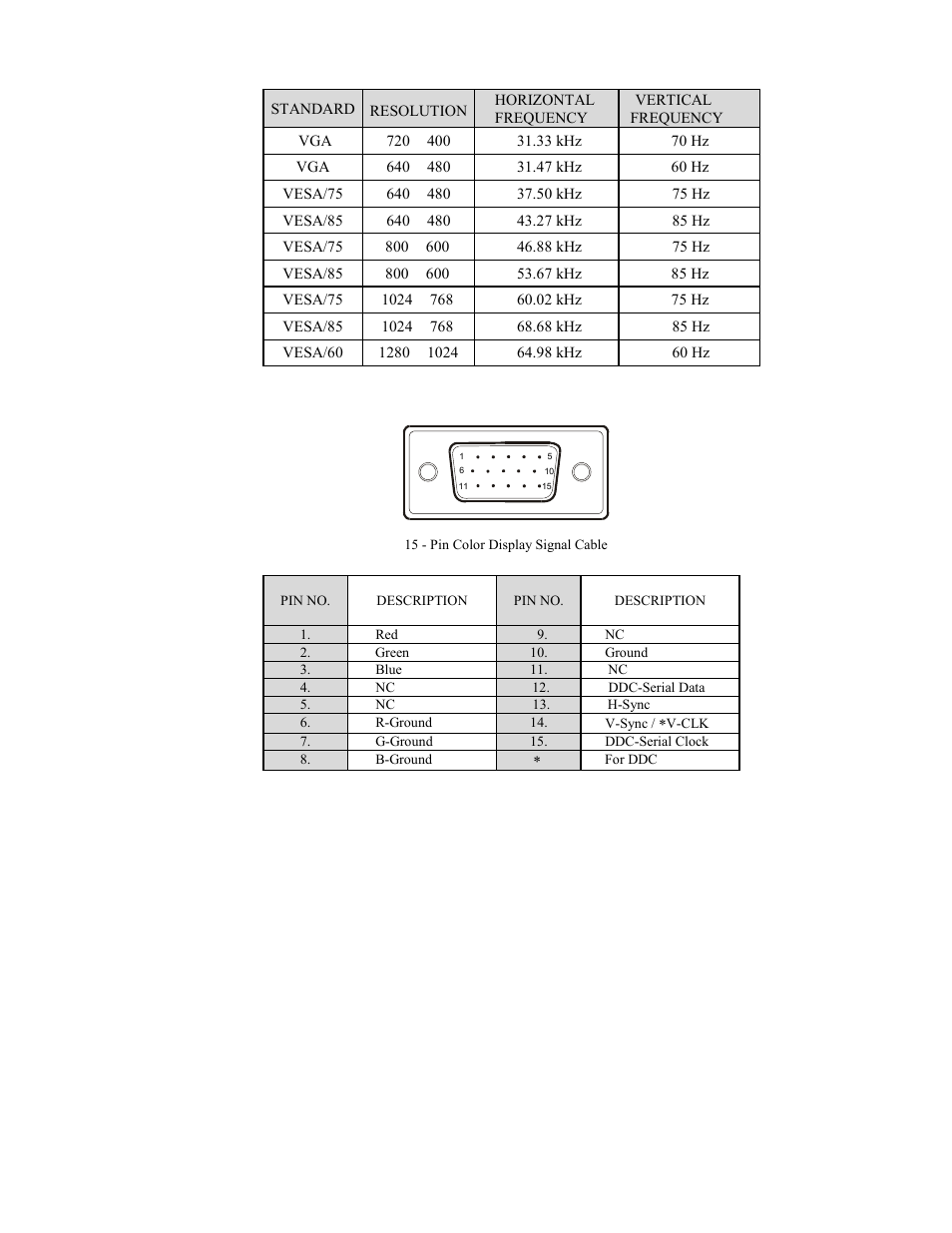 Appendix b-factory preset timing, Appendix b – factory preset timing table, Connector pin assignment | Lenovo ThinkVision E54 User Manual | Page 19 / 24