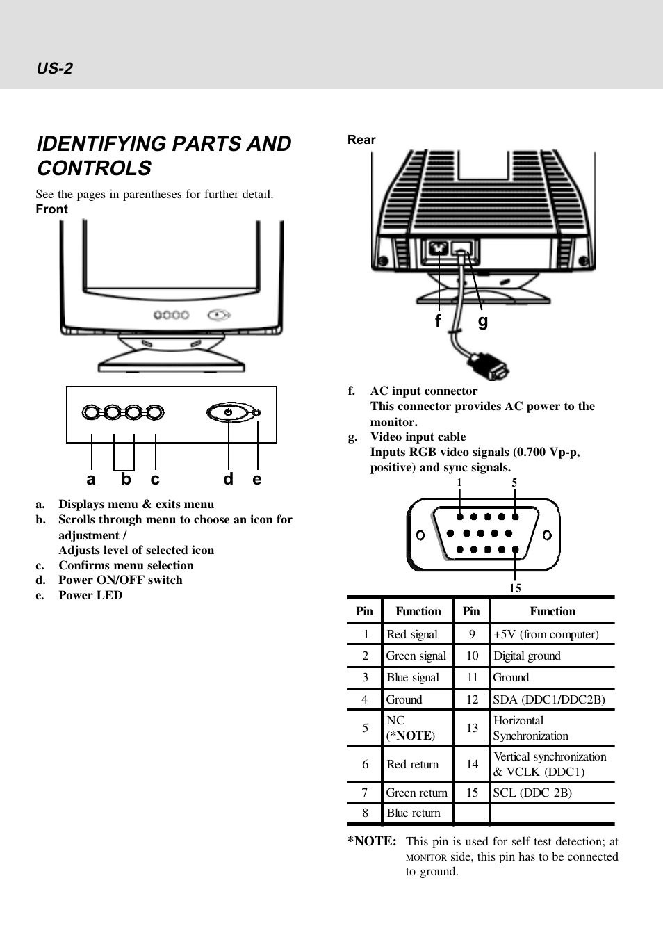 Identifying parts and controls, Us-2 | Lenovo E54 User Manual | Page 9 / 18