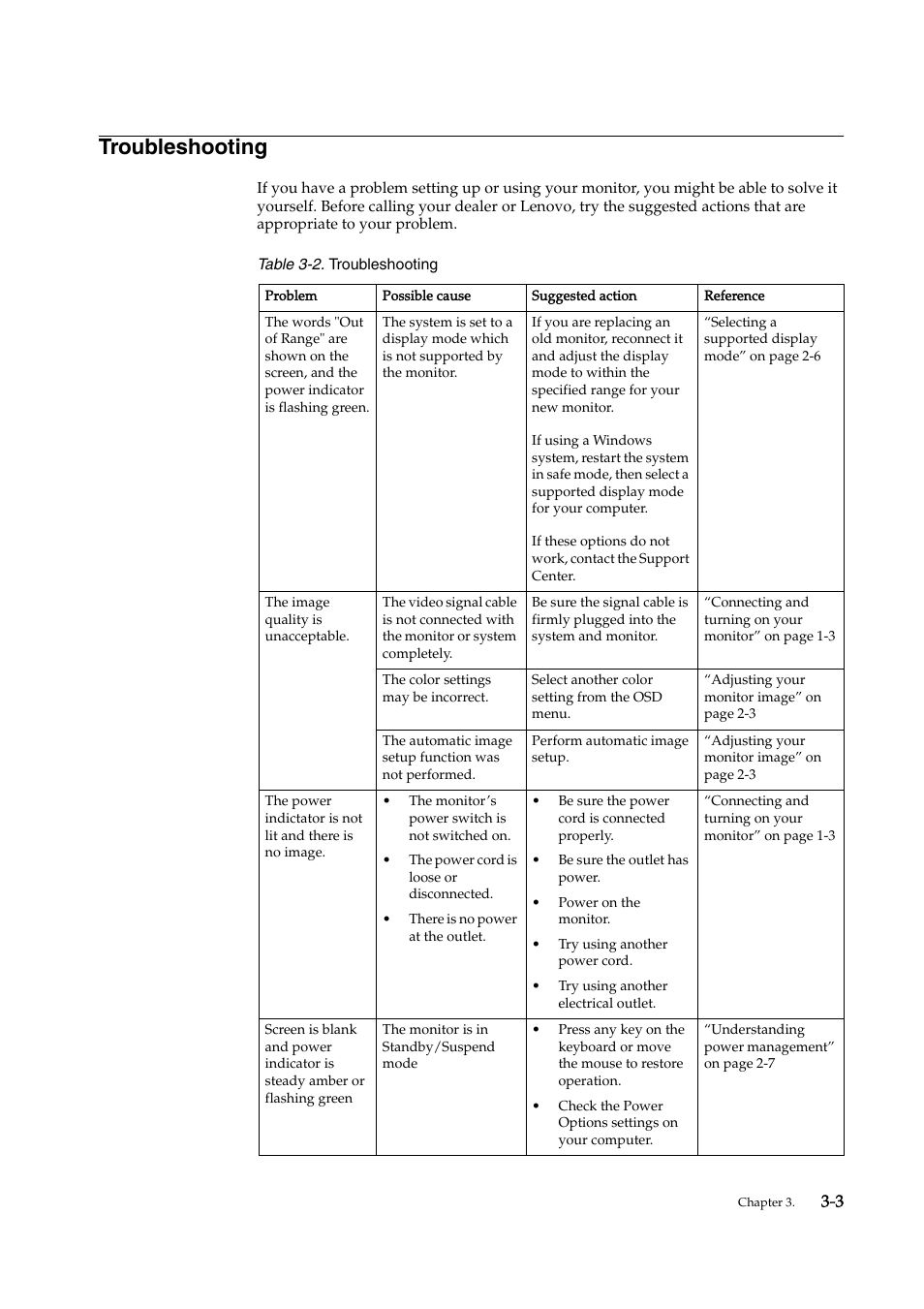 Troubleshooting | Lenovo D156 WIDE 4415-AB1 User Manual | Page 20 / 31